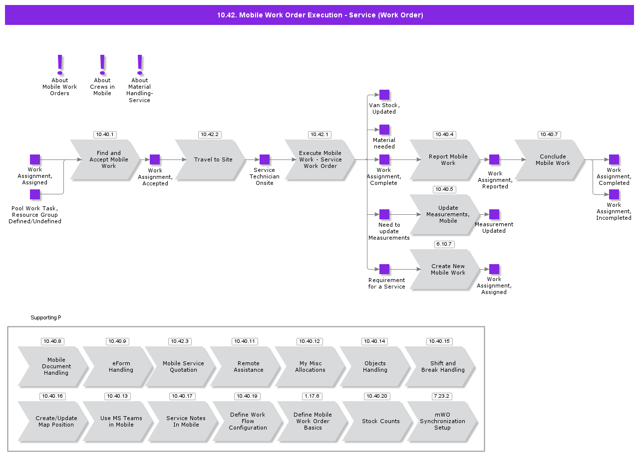 MobileWorkOrderExecutionServiceWorkOrder