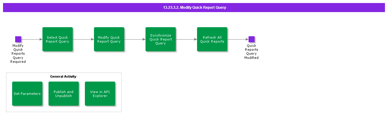 Modifyquickreportquery