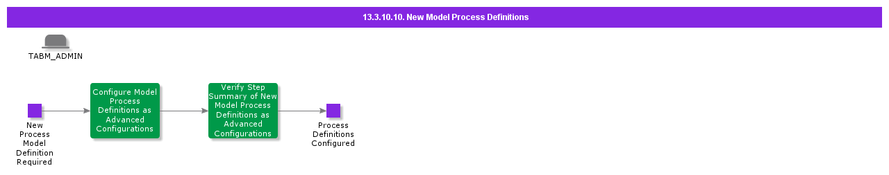 NewModelProcessDefinitions