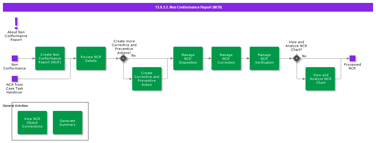 NonConformanceReportNCR