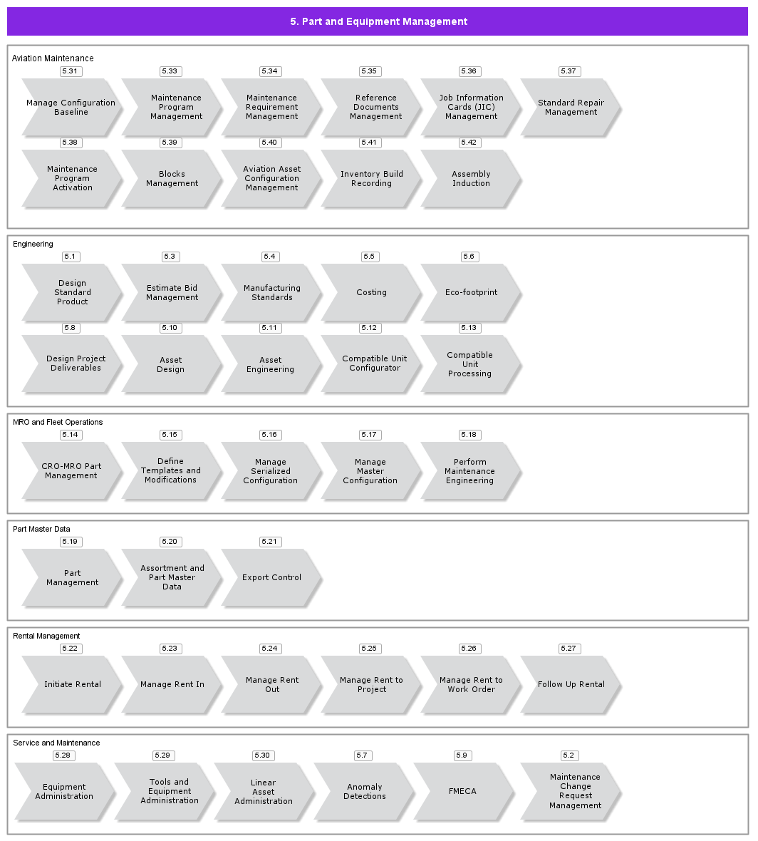 PartandEquipmentManagement