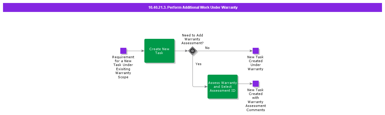 PerformAdditionalWorkUnderWarranty