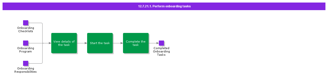 Performonboardingtasks