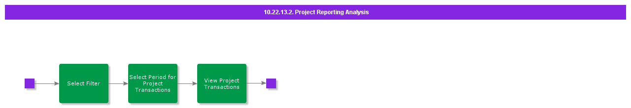 ProjectReportingAnalysis