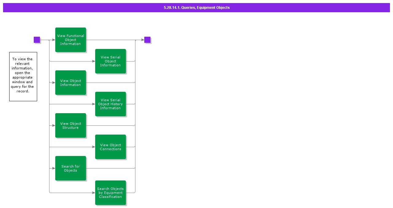 QueriesEquipmentObjects