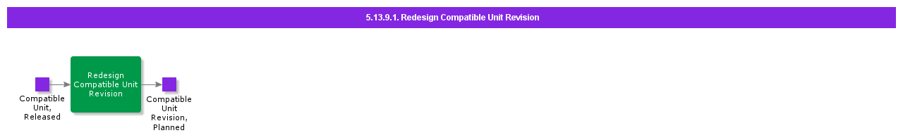 RedesignCompatibleUnitRevision