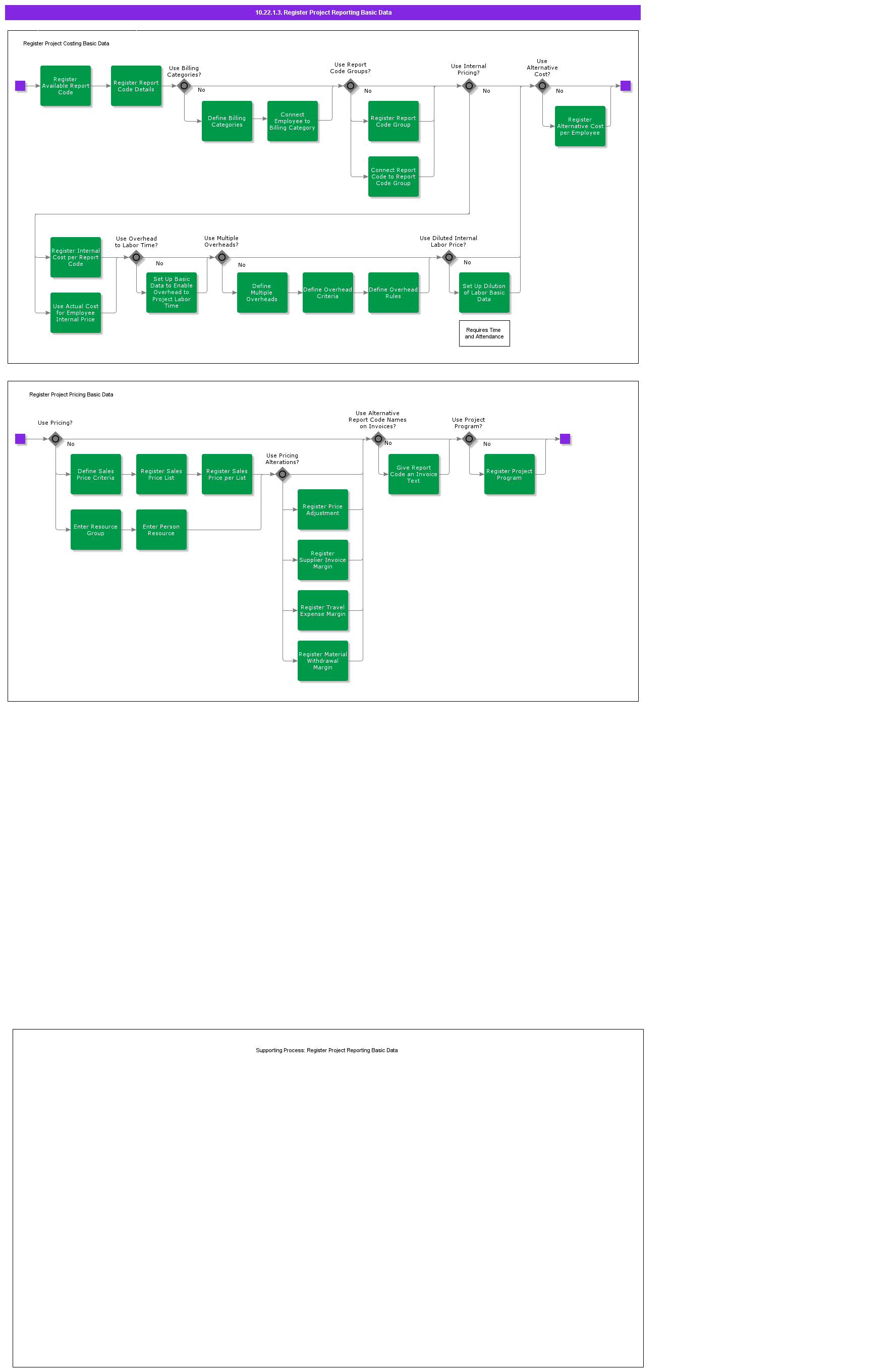 RegisterProjectReportingBasicData