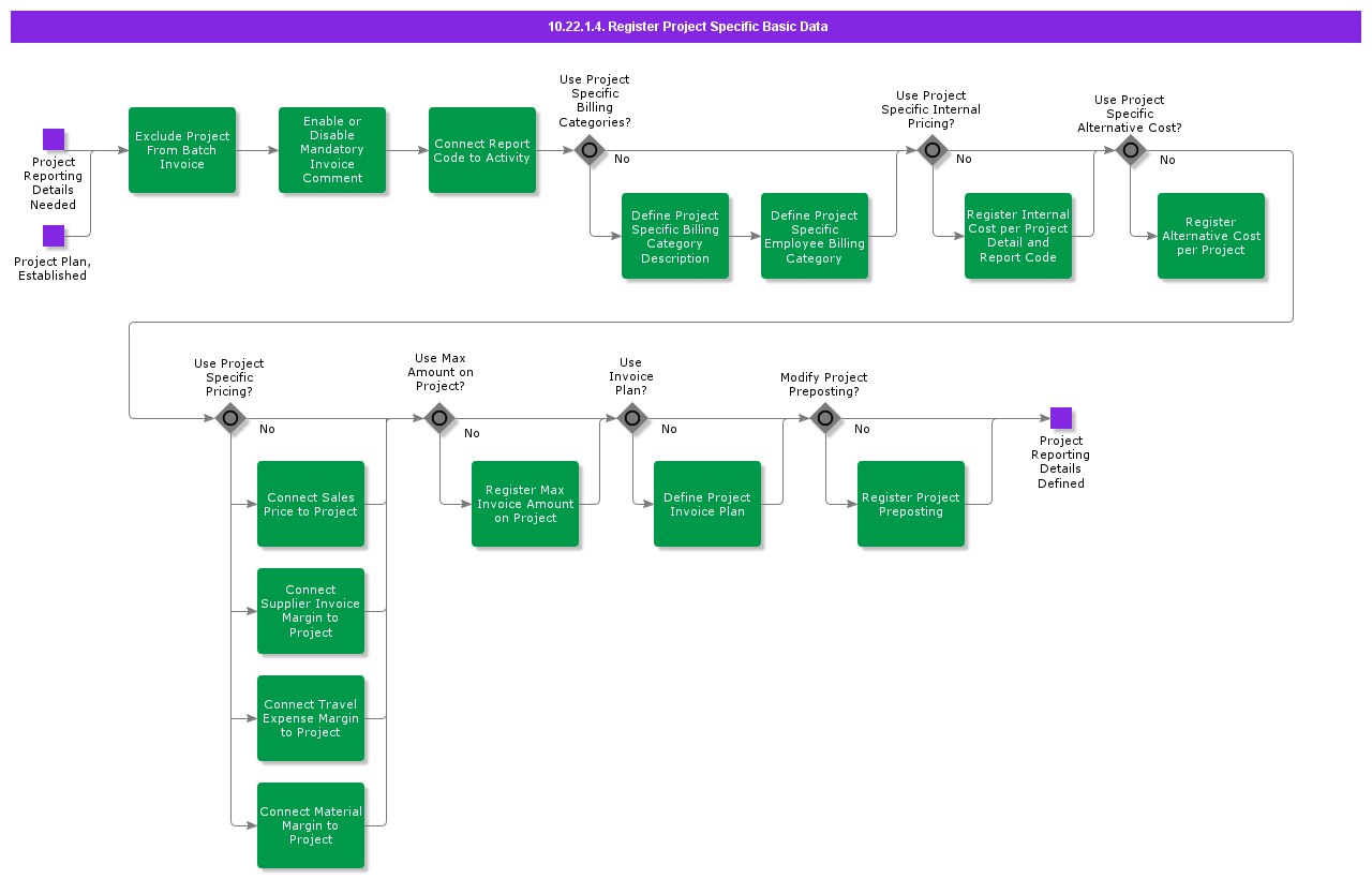 RegisterProjectSpecificBasicData