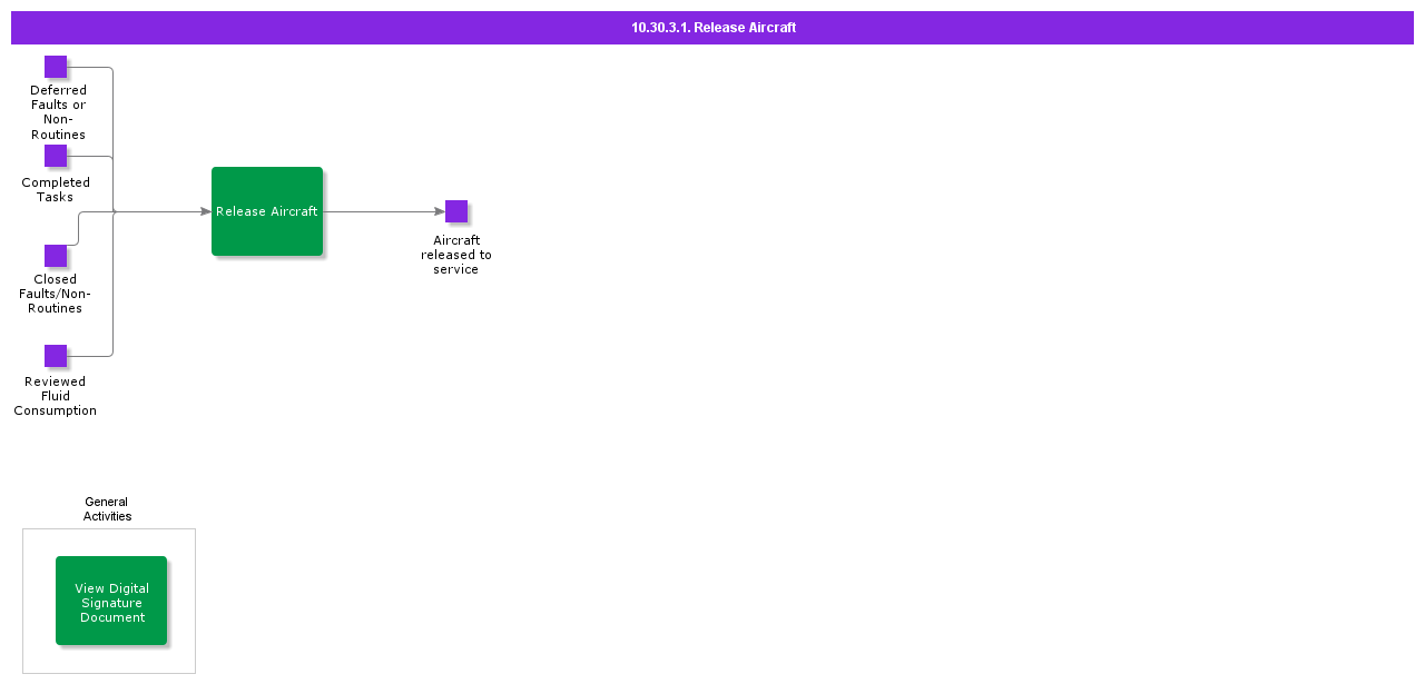 ReleaseAircrafttoService