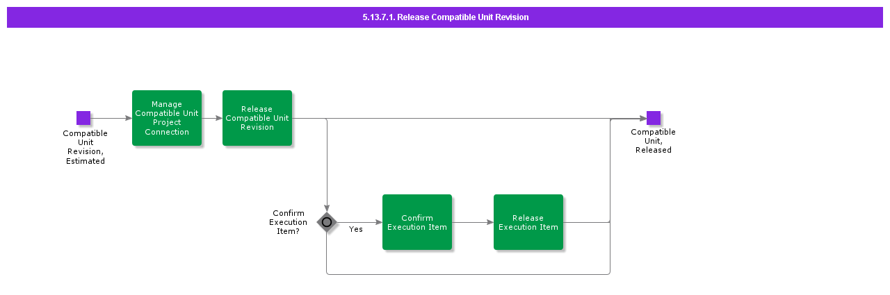 ReleaseCompatibleUnitRevision