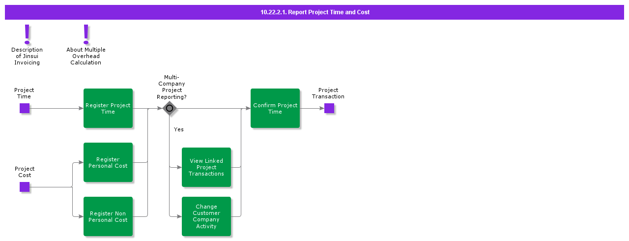 ReportProjectTimeandCost