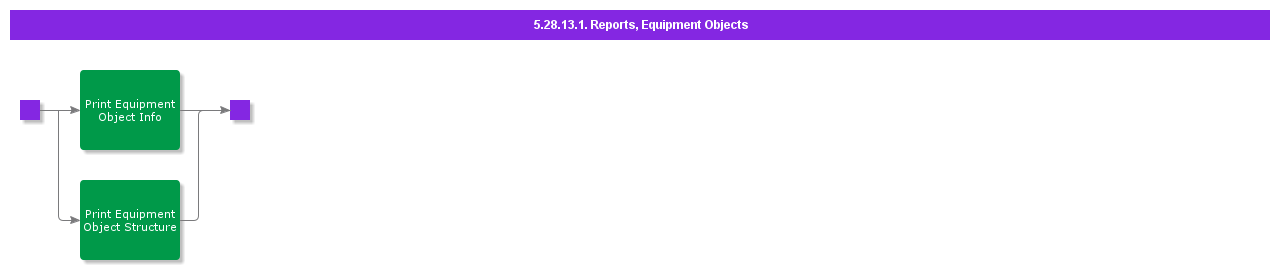 ReportsEquipmentObjects