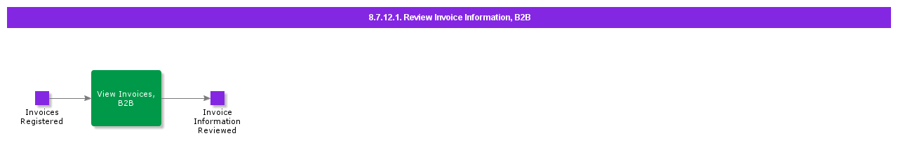 ReviewInvoiceInformationB2B