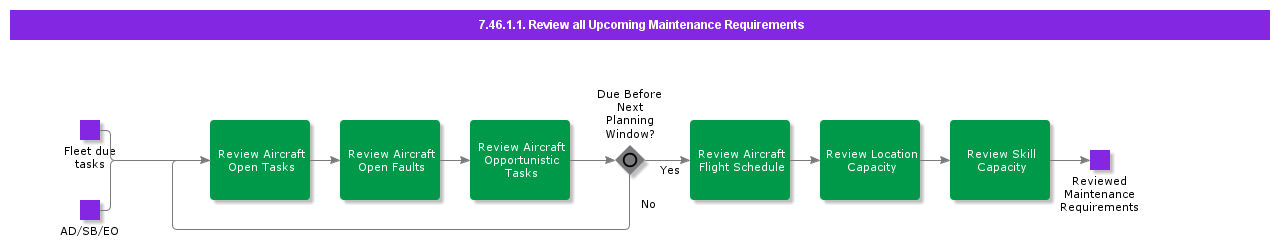ReviewallUpcomingMaintenanceRequirements