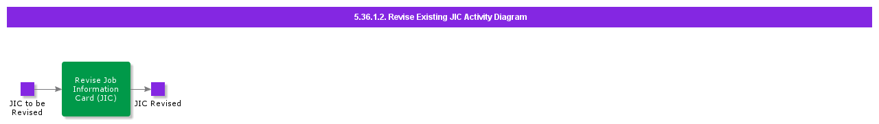 ReviseExistingJICActivityDiagram