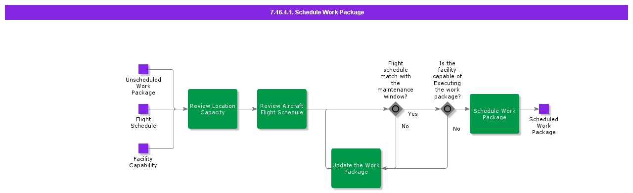 ScheduleWorkPackage
