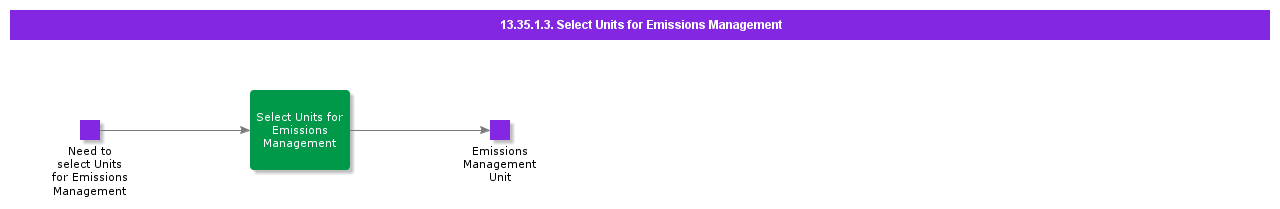 SelectUnitsforEmissionsManagement