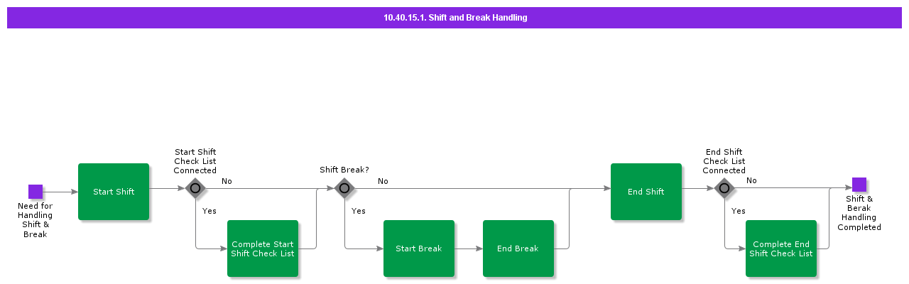 Shiftandbreakhandling