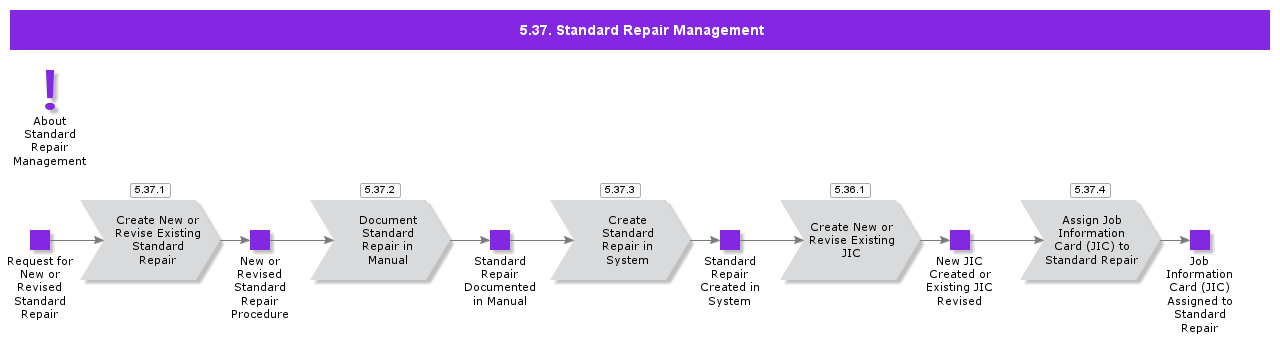 StandardRepairManagement