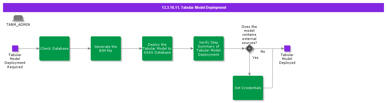 TabularModelDeployment