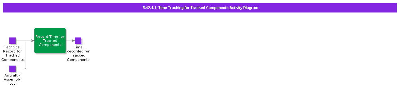 TimeTrackigforTrackedComponentsActivityDiagram