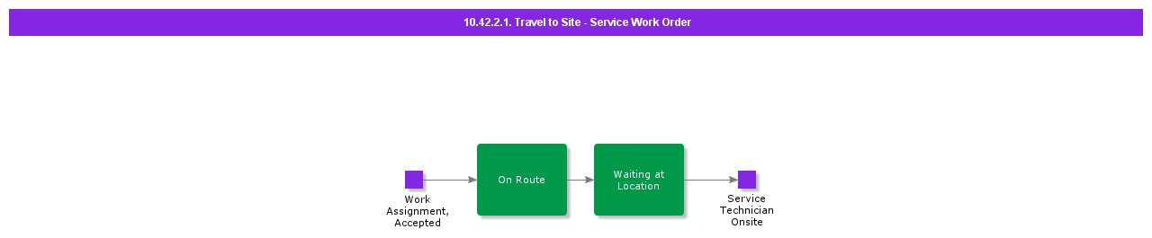 Traveltositeserviceworkorder