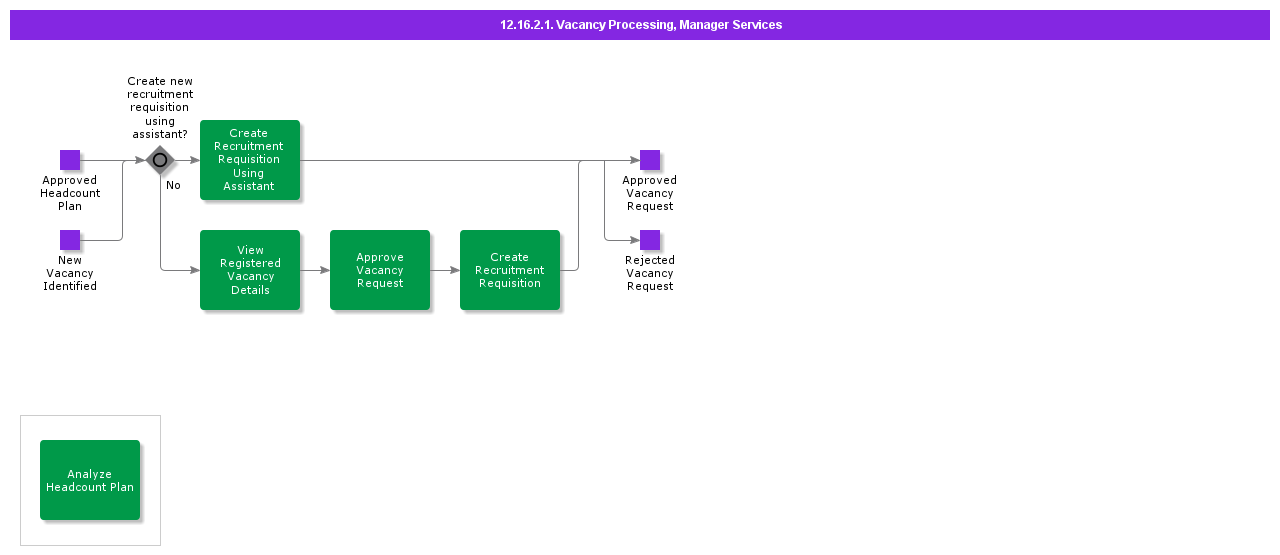 VacancyProcessingCasual