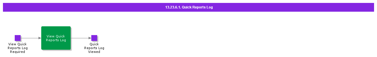 ViewQuickReportsLog