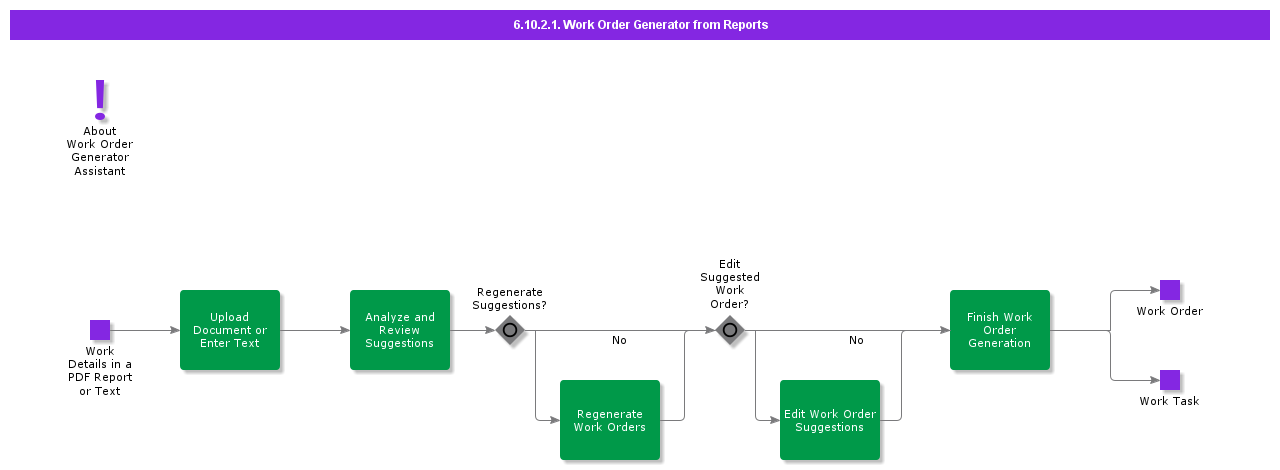 WorkOrderGenaratorfromReports