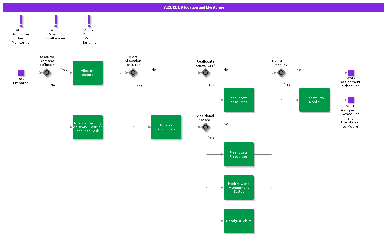 allocationandmonitoring