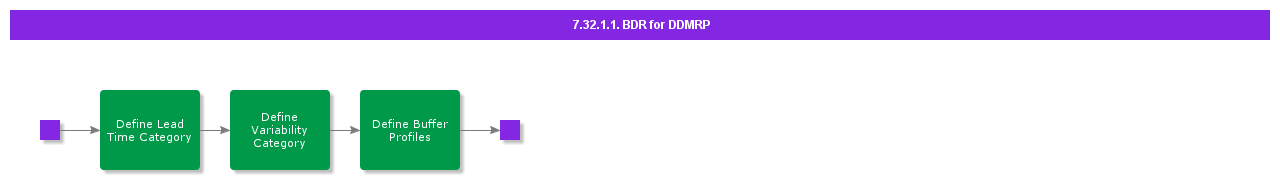 bdrforddmrp