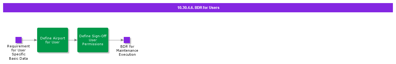 bdrforusers
