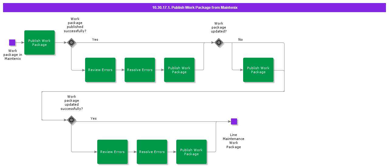 publishworkpackagefrommaintenix