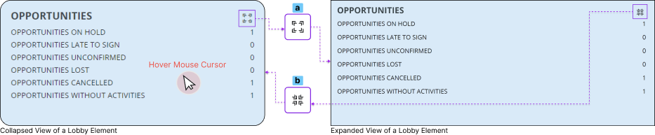 komprimierte Ansicht