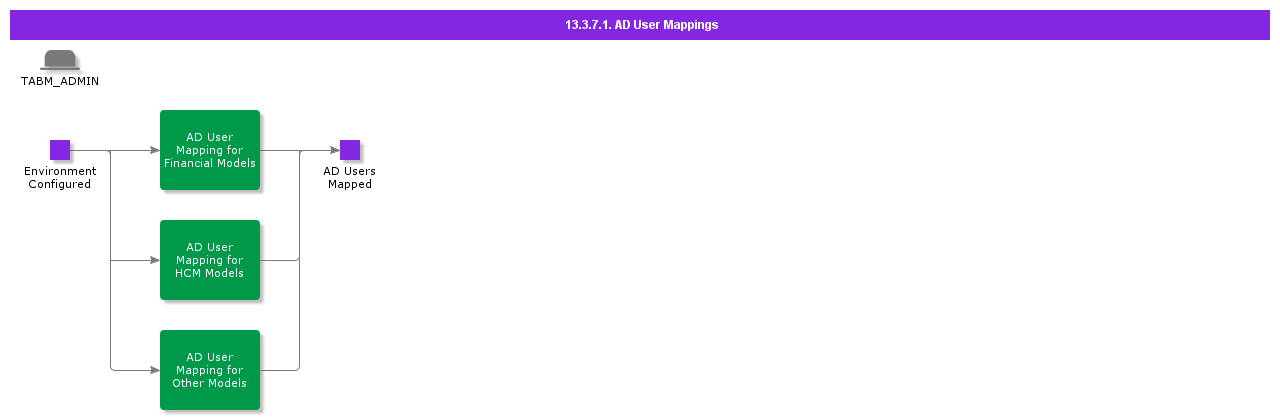 ADUserMappings