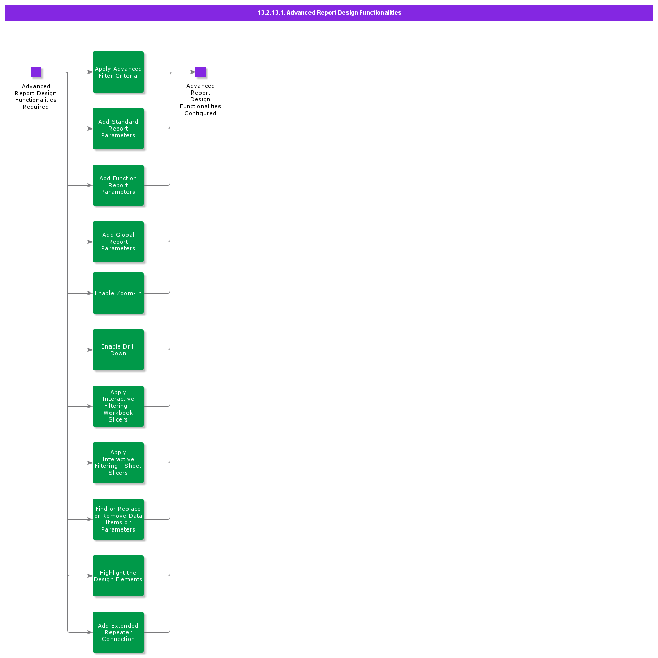 AdvancedReportDesignFunctionalities