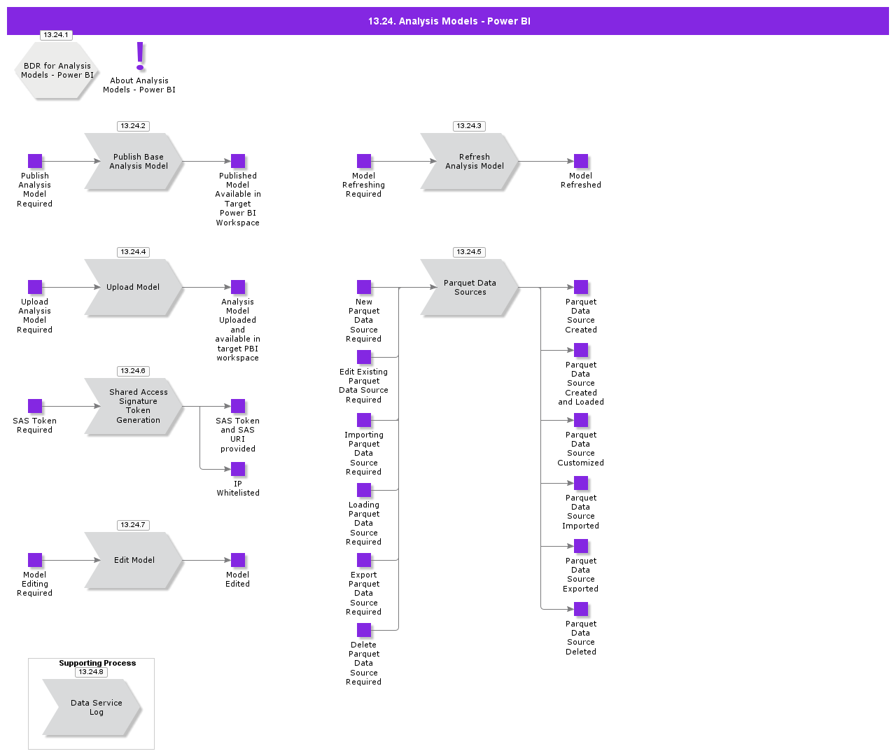 AnalysisModelsPowerBI
