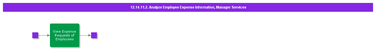 AnalyzeEmployeExpenseInformationCasual