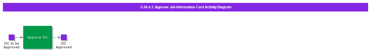 ApproveJobInformationCardActivityDiagram