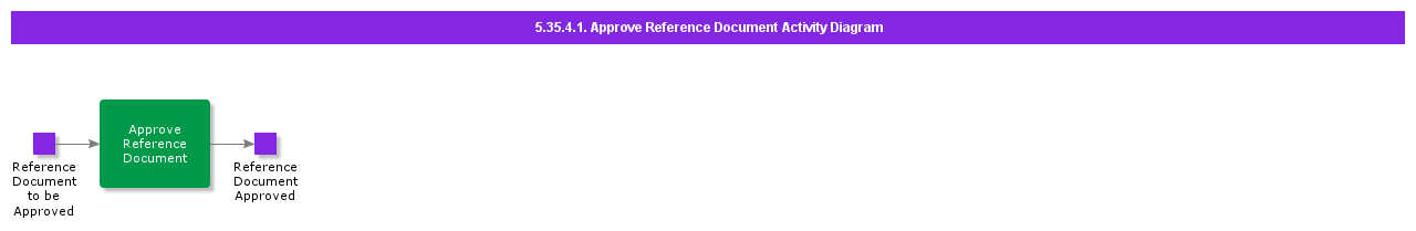ApproveReferenceDocumentActivityDiagram