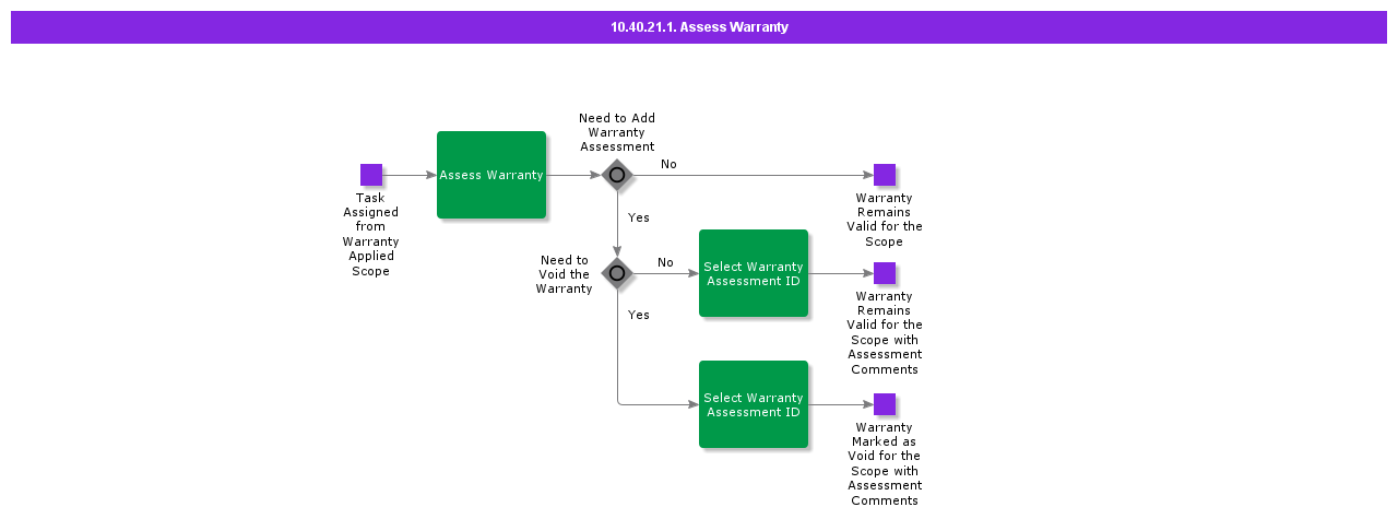 AssessWarranty