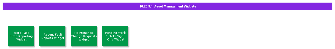 AssetManagementWidgets