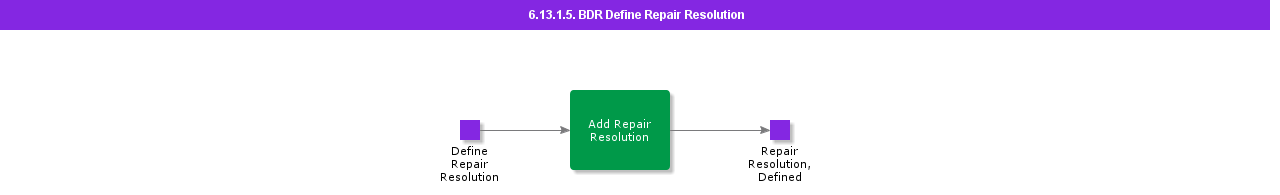 BDRDefineRepairResolution