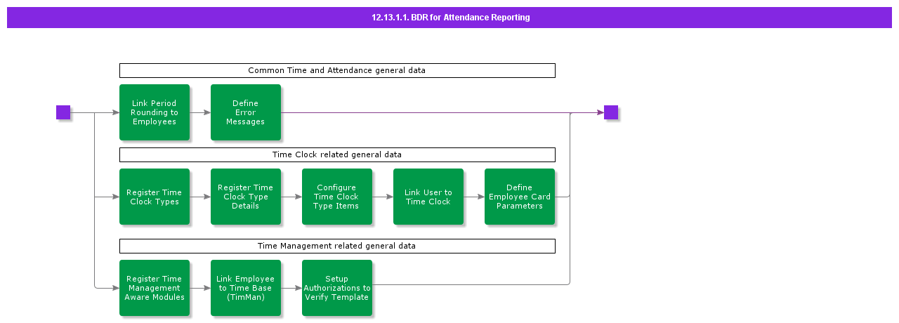BDRforAttendanceReporting