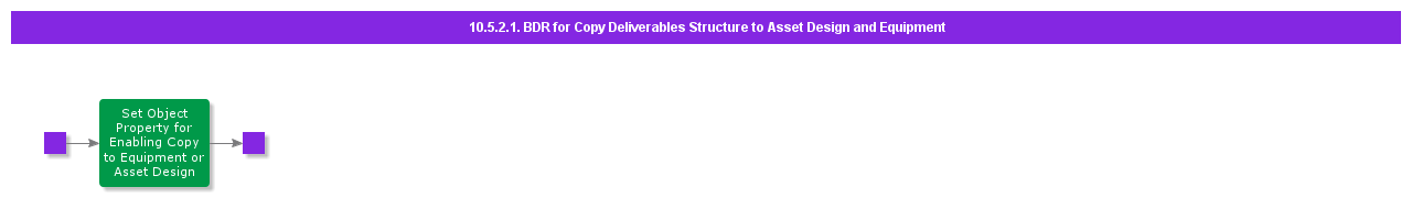 BDRforCopyDeliverablesStructuretoAssetDesignandEquipment