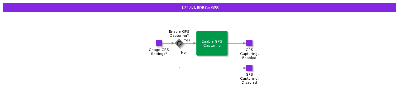 BDRforGPS