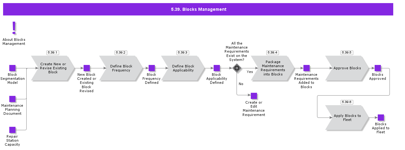 BlocksManagement