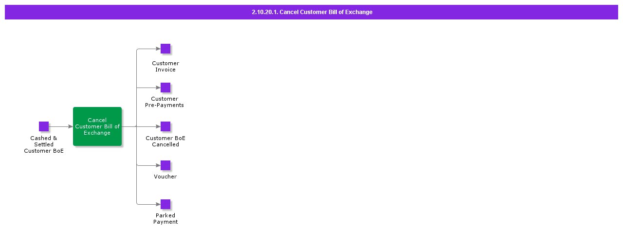 CancelCustomerBillofExchange