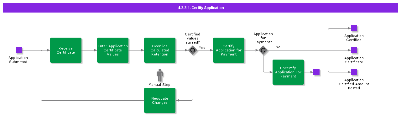 CertifyApplication