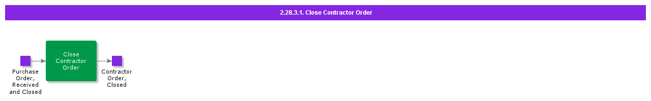 CloseContractorOrder